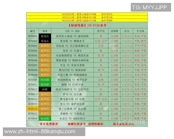 足球彩推荐:精准分析与实战技巧助你赢得每一场比赛的胜利 足球彩推荐:精准分析与实战技巧助你赢得每一场比赛的胜利